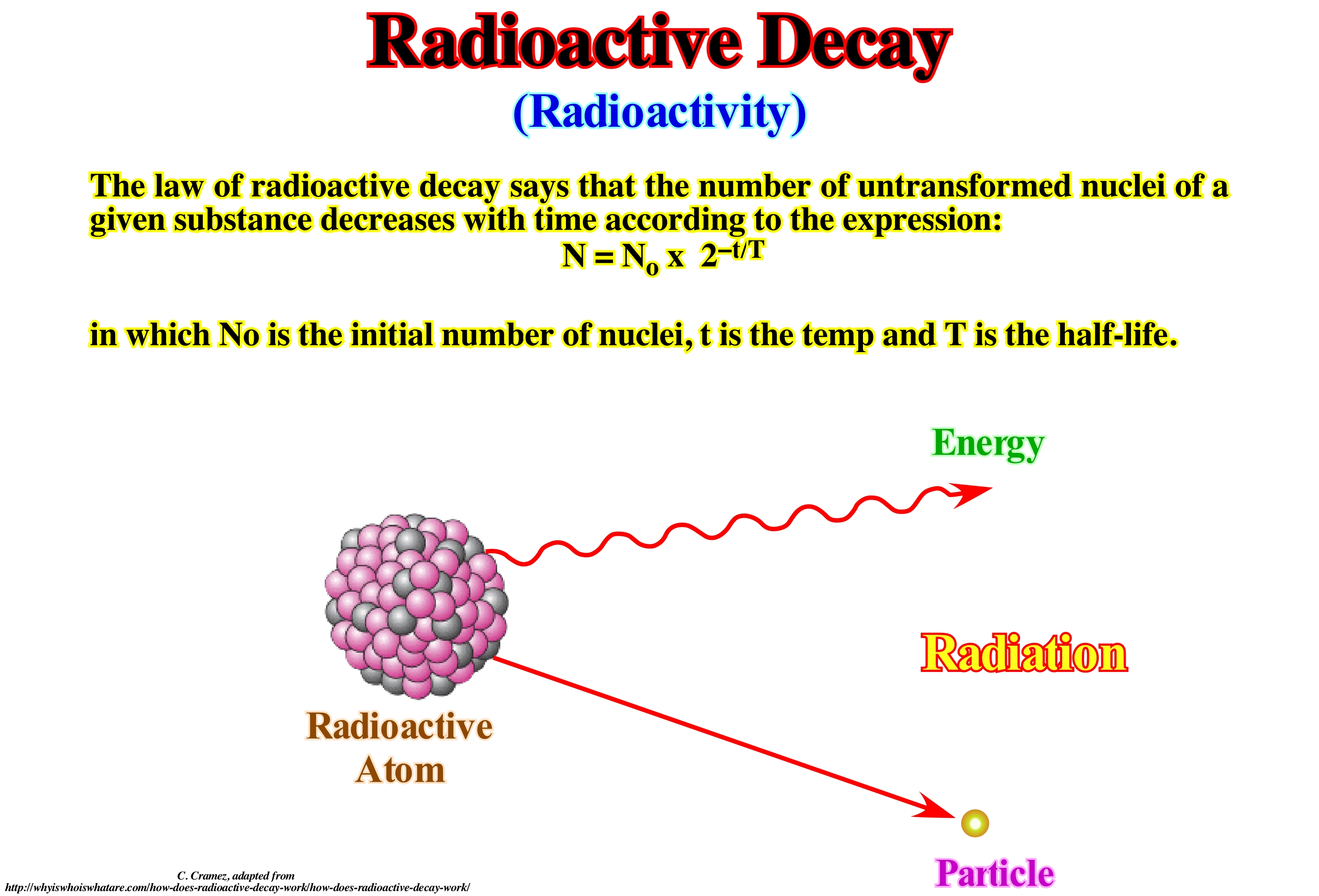 What Is The Similarity Between Relative Dating And Radioactive Dating